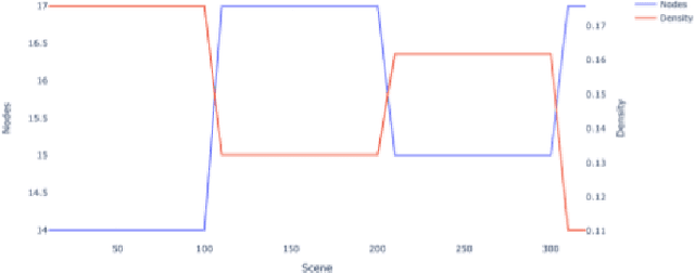 Figure 4 for Decoding the Popularity of TV Series: A Network Analysis Perspective