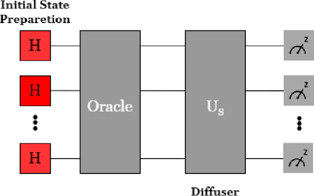 Figure 1 for Simulation of a Variational Quantum Perceptron using Grover's Algorithm