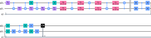 Figure 4 for Simulation of a Variational Quantum Perceptron using Grover's Algorithm