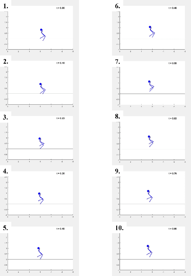 Figure 1 for Demonstrating a Robust Walking Algorithm for Underactuated Bipedal Robots in Non-flat, Non-stationary Environments