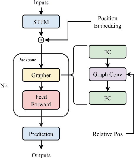 Figure 2 for Age Estimation Based on Graph Convolutional Networks and Multi-head Attention Mechanisms