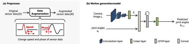 Figure 1 for Real-time Motion Generation and Data Augmentation for Grasping Moving Objects with Dynamic Speed and Position Changes