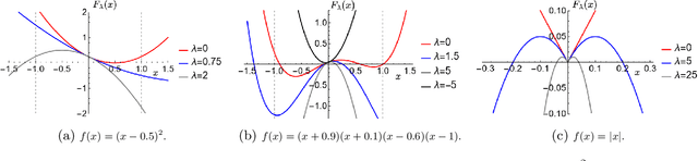 Figure 1 for Extreme Point Pursuit -- Part I: A Framework for Constant Modulus Optimization