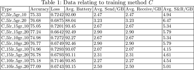 Figure 2 for Decentralized federated learning methods for reducing communication cost and energy consumption in UAV networks