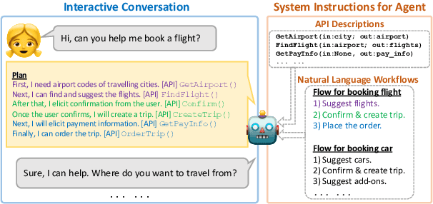 Figure 1 for FLAP: Flow Adhering Planning with Constrained Decoding in LLMs