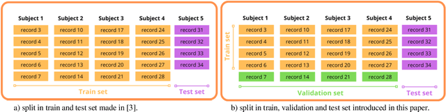 Figure 1 for Enhanced EEG-Based Mental State Classification : A novel approach to eliminate data leakage and improve training optimization for Machine Learning