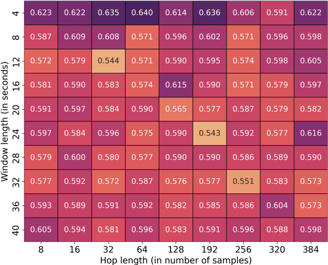 Figure 3 for Enhanced EEG-Based Mental State Classification : A novel approach to eliminate data leakage and improve training optimization for Machine Learning