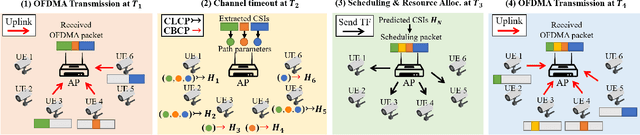 Figure 3 for Cross-Link Channel Prediction for Massive IoT Networks