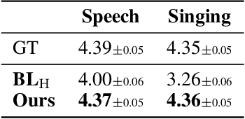 Figure 2 for NANSY++: Unified Voice Synthesis with Neural Analysis and Synthesis