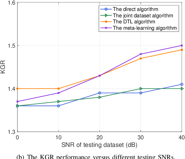 Figure 3 for Enabling Deep Learning-based Physical-layer Secret Key Generation for FDD-OFDM Systems in Multi-Environments