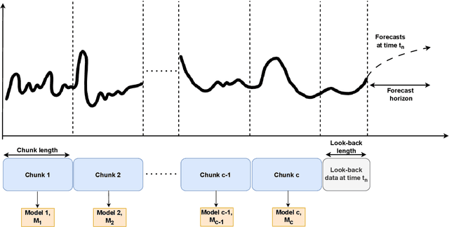 Figure 1 for Recency-Weighted Temporally-Segmented Ensemble for Time-Series Modeling