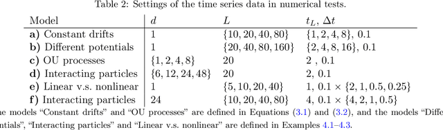 Figure 4 for Benchmarking optimality of time series classification methods in distinguishing diffusions