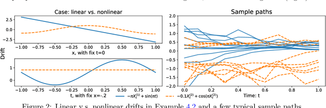 Figure 3 for Benchmarking optimality of time series classification methods in distinguishing diffusions