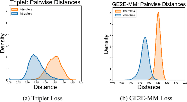 Figure 3 for Weakly-Supervised Multi-Task Learning for Audio-Visual Speaker Verification