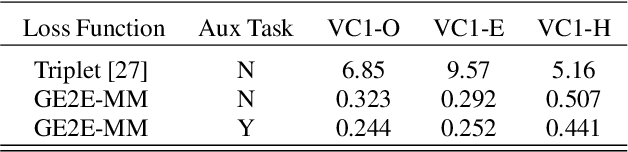 Figure 4 for Weakly-Supervised Multi-Task Learning for Audio-Visual Speaker Verification