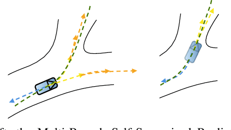 Figure 1 for Bridging the Gap Between Multi-Step and One-Shot Trajectory Prediction via Self-Supervision