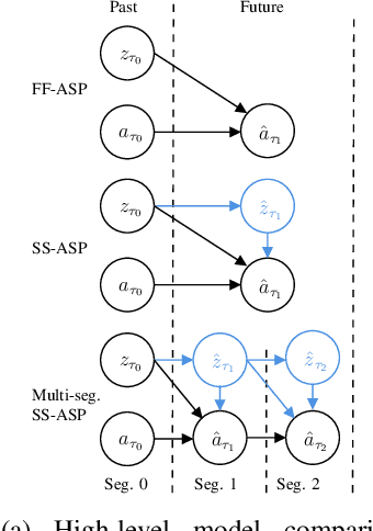 Figure 3 for Bridging the Gap Between Multi-Step and One-Shot Trajectory Prediction via Self-Supervision