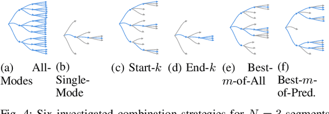 Figure 4 for Bridging the Gap Between Multi-Step and One-Shot Trajectory Prediction via Self-Supervision