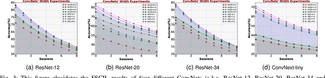 Figure 3 for NTK-Guided Few-Shot Class Incremental Learning