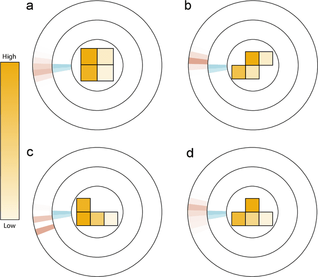 Figure 2 for Tetris-inspired detector with neural network for radiation mapping