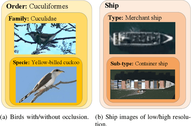 Figure 1 for Semantic Guided Level-Category Hybrid Prediction Network for Hierarchical Image Classification