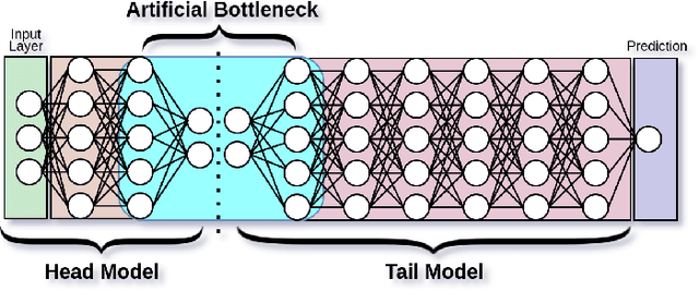 Figure 2 for FrankenSplit: Saliency Guided Neural Feature Compression with Shallow Variational Bottleneck Injection