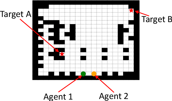 Figure 1 for AdverSAR: Adversarial Search and Rescue via Multi-Agent Reinforcement Learning