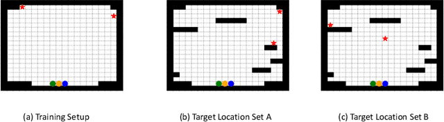 Figure 2 for AdverSAR: Adversarial Search and Rescue via Multi-Agent Reinforcement Learning