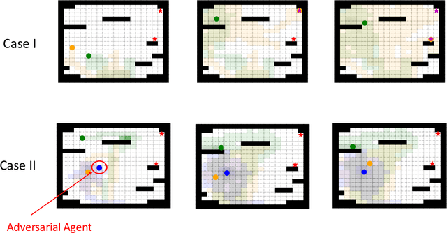 Figure 3 for AdverSAR: Adversarial Search and Rescue via Multi-Agent Reinforcement Learning