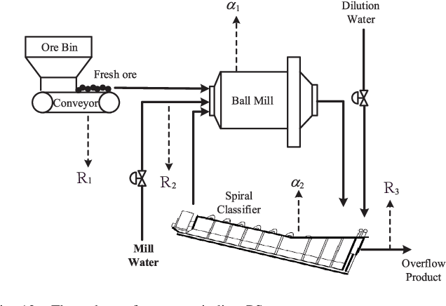 Figure 3 for An Interpretable Constructive Algorithm for Incremental Random Weight Neural Networks and Its Application