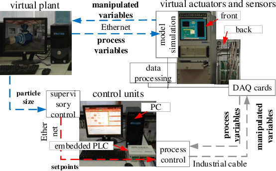 Figure 4 for An Interpretable Constructive Algorithm for Incremental Random Weight Neural Networks and Its Application