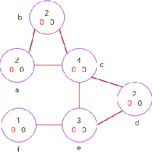 Figure 1 for LBCIM: Loyalty Based Competitive Influence Maximization with epsilon-greedy MCTS strategy