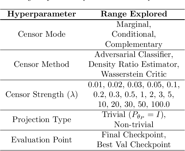 Figure 2 for Stabilizing Subject Transfer in EEG Classification with Divergence Estimation