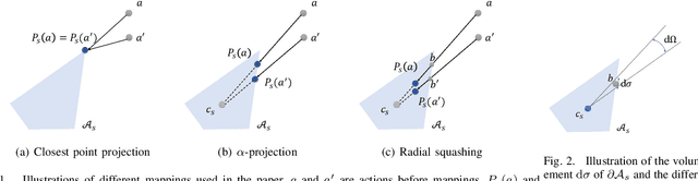 Figure 1 for Benchmarking Actor-Critic Deep Reinforcement Learning Algorithms for Robotics Control with Action Constraints