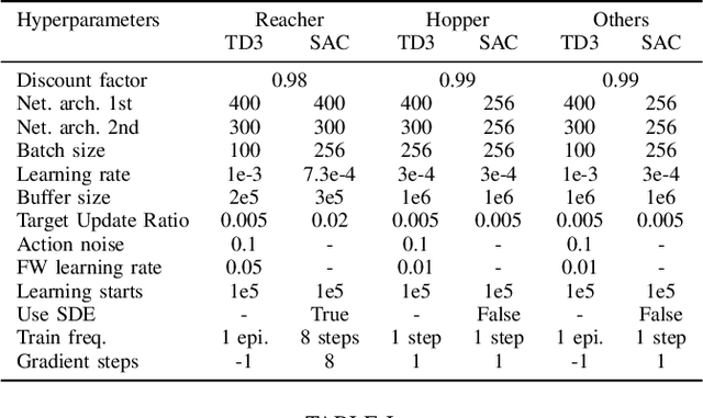 Figure 4 for Benchmarking Actor-Critic Deep Reinforcement Learning Algorithms for Robotics Control with Action Constraints