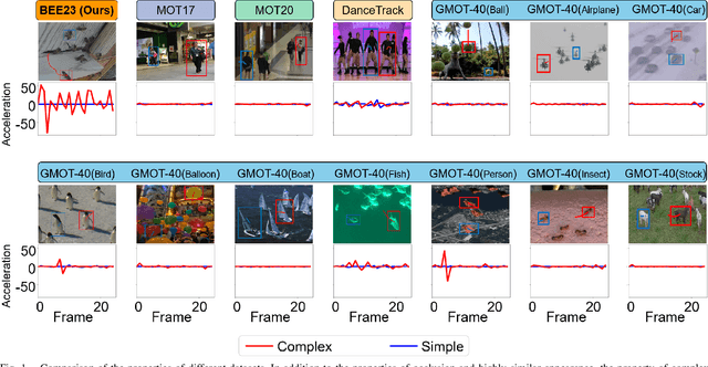Figure 1 for TOPIC: A Parallel Association Paradigm for Multi-Object Tracking under Complex Motions and Diverse Scenes