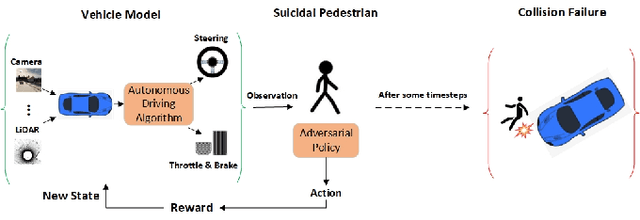 Figure 1 for Suicidal Pedestrian: Generation of Safety-Critical Scenarios for Autonomous Vehicles