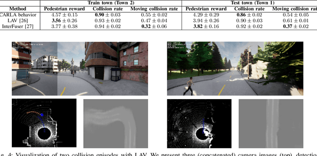 Figure 3 for Suicidal Pedestrian: Generation of Safety-Critical Scenarios for Autonomous Vehicles