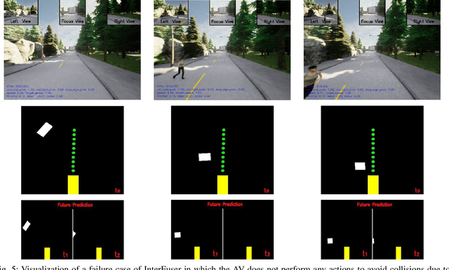 Figure 4 for Suicidal Pedestrian: Generation of Safety-Critical Scenarios for Autonomous Vehicles