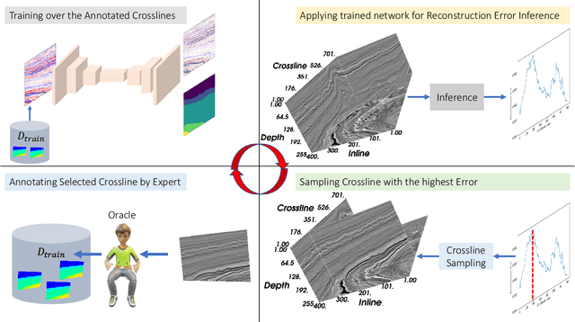 Figure 1 for Man-recon: manifold learning for reconstruction with deep autoencoder for smart seismic interpretation