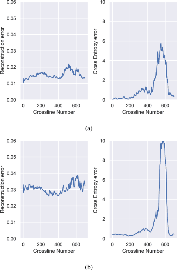 Figure 3 for Man-recon: manifold learning for reconstruction with deep autoencoder for smart seismic interpretation