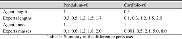 Figure 2 for On Combining Expert Demonstrations in Imitation Learning via Optimal Transport