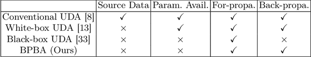 Figure 1 for Bootstrap The Original Latent: Learning a Private Model from a Black-box Model