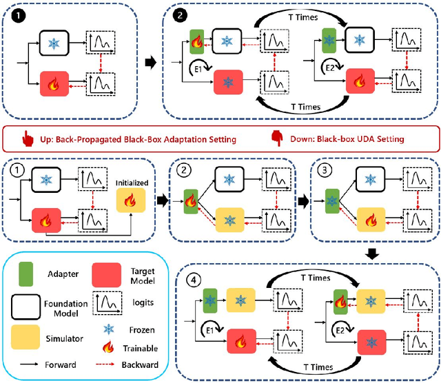 Figure 2 for Bootstrap The Original Latent: Learning a Private Model from a Black-box Model