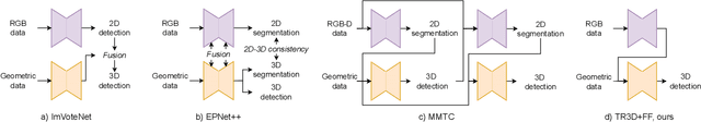 Figure 3 for TR3D: Towards Real-Time Indoor 3D Object Detection