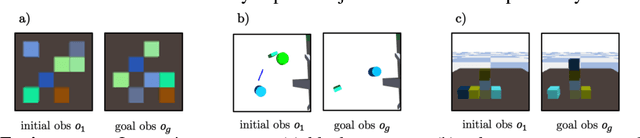 Figure 2 for Neural Constraint Satisfaction: Hierarchical Abstraction for Combinatorial Generalization in Object Rearrangement