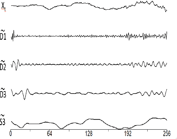 Figure 4 for Seizure detection from Electroencephalogram signals via Wavelets and Graph Theory metrics