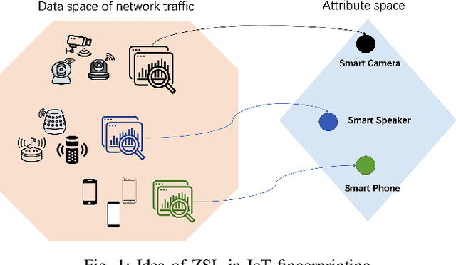 Figure 1 for ZEST: Attention-based Zero-Shot Learning for Unseen IoT Device Classification