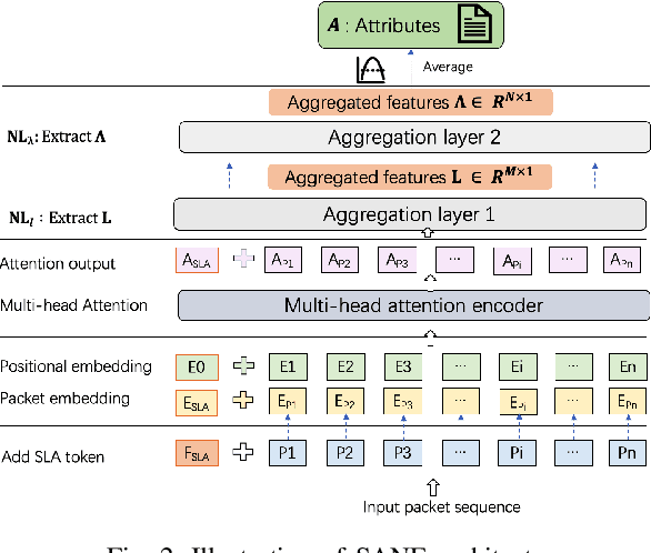 Figure 2 for ZEST: Attention-based Zero-Shot Learning for Unseen IoT Device Classification