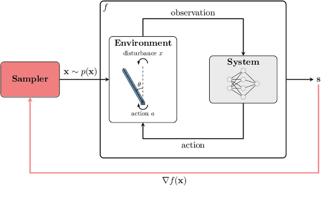 Figure 1 for Model-based Validation as Probabilistic Inference